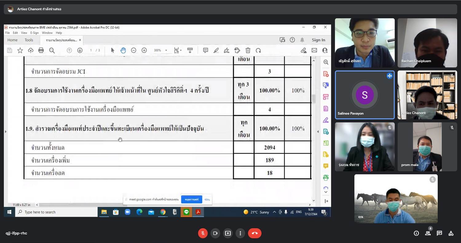 บริษัท เมดิคอลฟาซิลิตี้แมเนจเม้นท์ จำกัด ได้มีการดำเนินการตรวจติดตามคุณภาพภายนอก ประจำปี 2564