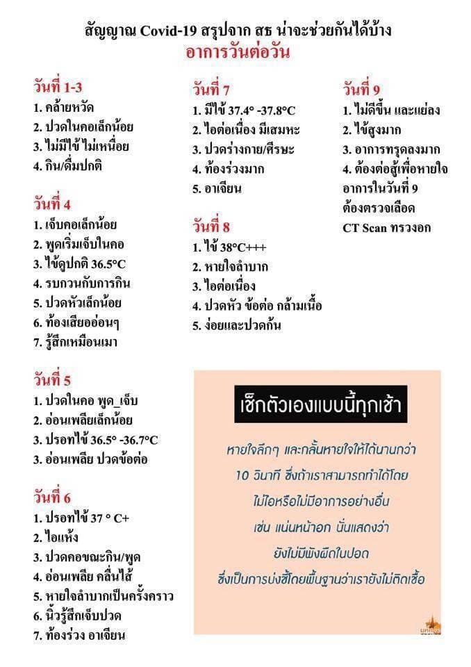 สัญญาณการป่วยจาก COVID-19