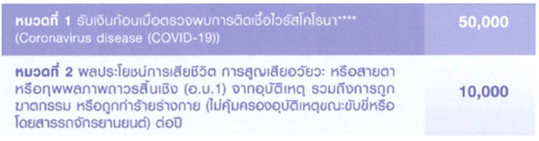 เมดฟาห่วงใยถึงผลกระทบที่จะเกิดขึ้นกับพนักงาน จึงได้ทำประกันคุ้มครองโรคไวรัสโคโรน่า 2019 ให้กับพนักงานทุกคน