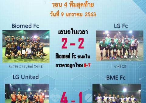 MEDFA CUP วันที่ 9 มกราคม 2563